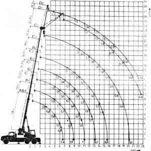 foto 20t 6x6 zuraw Tatra 148 AD20 CKD