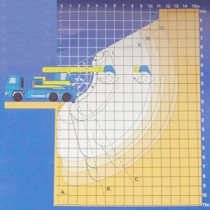 foto 6x6 auto koparka teleskop UDS 114a Tatra 815